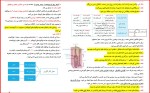 معرفی و دانلود جزوه جمع بندی زیست دهم امیر رضا گراوند-1