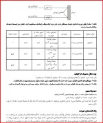 معرفی و دانلود جزوه جمع بندی شیمی دوازدهم محسن معینی-1