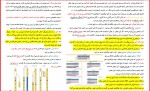 معرفی و دانلود جزوه جمع بندی زیست شناسی امیر رضا گراوند-1