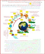 معرفی و دانلود جزوه زیست شناسی دهم غلام حسن ویس کرمی-1