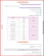 معرفی و دانلود جزوه زمین شناسی 2 رشته تجربی-1