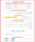 معرفی و دانلود جزوه خلاصه شیمی 1 یاسر علیشانی-1