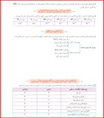 معرفی و دانلود جزوه خلاصه شیمی 1 یاسر علیشانی-1
