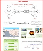معرفی و دانلود جزوه خلاصه شیمی 2 یاسر علیشانی-1