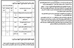 معرفی و دانلود پروژه تاسیس مجتمع طراحی صنعتی مسعود توسلی-1