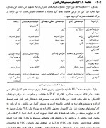 معرفی و دانلود جزوه مبانی PLC يان وارناک-1
