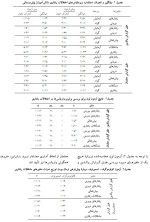 معرفی و دانلود مقاله فرایند حل مساله در کودکان پیش دبستان کیوان کاکابرایی-1