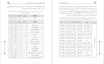 معرفی و دانلود مقاله اثر بخشی طرحواره درمانی دانش اموزان مورد ازار کین ریگبی-1