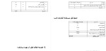 برای بزرگنمایی کلیک کنید دانلود پروژه کارآفرینی احداث یک آموزشگاه آزاد برای تمامی رشته ها 13 صفحه Word-1