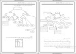 دانلود پی دی اف جزوه طراحی الگوریتم رشته کامپیوتر 94 صفحه PDF-1