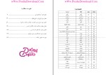 دانلود پی دی اف کتاب فارسی عمومی علی اکبر ابراهیمی 180 صفحه PDF-1