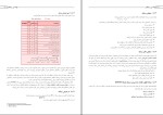 دانلود پی دی اف کتاب مهندسی نرم افزار اسلام ناظمی 128 صفحه PDF-1
