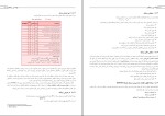 برای بزرگنمایی کلیک کنید دانلود پی دی اف کتاب مهندسی نرم افزار اسلام ناظمی 128 صفحه PDF-1