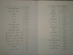 برای بزرگنمایی کلیک کنید دانلود پی دی اف کتاب راهنمای حل معادلات دیفرانسیل مسعود نیکوکار 172 صفحه PDF-1