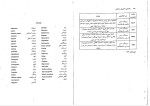 دانلود پی دی اف کتاب راهنمایی تحصیلی و شغلی فاطمه پورشهسواری 148 صفحه PDF-1