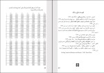دانلود پی دی اف کتاب ریاضیات امور مالی رحیم افتخار 131 صفحه PDF-1