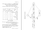 دانلود پی دی اف کتاب اصول مدیریت علی رضائیان 281 صفحه PDF-1