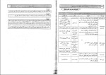 برای بزرگنمایی کلیک کنید دانلود پی دی اف کتاب حقوق جزای عمومی شادی عظیم زاده 171 صفحه PDF-1