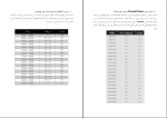 دانلود پکیج کامل جزوه های رشته تربیت بدنی 238 فایل PDF-1