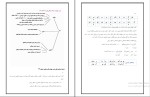 برای بزرگنمایی کلیک کنید دانلود پکیج کامل جزوه های رشته ادبیات فارسی 111 فایل PDF-1