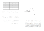 دانلود پی دی اف کتاب اقتصاد خرد 2 دکتر یگانه موسوی جهرمی 332 صفحه PDF-1