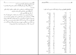برای بزرگنمایی کلیک کنید دانلود پی دی اف کتاب فرهنگ فارسی 1 محمد معین 1106 صفحه PDF-1