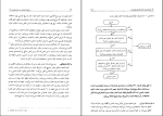 دانلود پی دی اف کتاب مباحث جاری در حسابداری حسن همتی 467 صفحه PDF-1