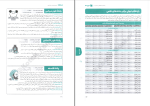 برای بزرگنمایی کلیک کنید دانلود پی دی اف کتاب انتخاب من مهر و ماه ویژه انتخاب رشته 1400 نظام جدید 128 صفحه PDF-1
