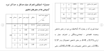 برای بزرگنمایی کلیک کنید دانلود مقاله رابطه وضعیت اقتصادی خانواده با موفقیت تحصیلی دانش آموزان دوره ابتدایی 106 صفحه Word-1