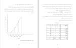 دانلود پی دی اف کتاب آمار توصیفی در علوم ورزشی لقمان کشاورز 232 صفحه PDF-1