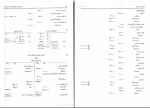 دانلود پی دی اف کتاب اصول حسابداری 2 فرشید اسکندری 104 صفحه PDF-1