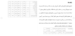 برای بزرگنمایی کلیک کنید دانلود مقاله تأثير آموزش حل مسئله بر ميزان حرمت خود نوجوانان 34 صفحه Word-1