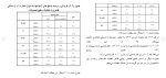 برای بزرگنمایی کلیک کنید دانلود مقاله تاثير ميزان تحصيلات بر ملاكهای ازدواج دانشجويان 177 صفحه Word-1