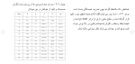 برای بزرگنمایی کلیک کنید دانلود مقاله نگرش های صميمانه والدين بر تأييد و عزت نفس 53 صفحه Word-1
