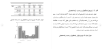 برای بزرگنمایی کلیک کنید دانلود مقاله بررسی پایبندی دانشجویان دانشگاه آزاد به دین 108 صفحه Word-1