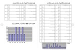برای بزرگنمایی کلیک کنید دانلود مقاله عوامل مهم در ایجاد ارتباط روشن 136 صفحه Word-1