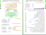 برای بزرگنمایی کلیک کنید دانلود پی دی اف کتاب جمع بندی شیمی مهر و ماه محمد حسین انوشه 505 صفحه PDF-1