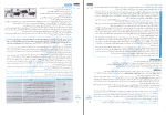 دانلود پی دی اف کتاب روان شناسی جامع کنکور شبنم جلیلی 236 صفحه PDF-1