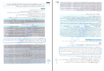 دانلود پی دی اف کتاب روان شناسی جامع کنکور شبنم جلیلی 236 صفحه PDF-1