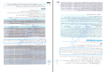 برای بزرگنمایی کلیک کنید دانلود پی دی اف کتاب روان شناسی جامع کنکور شبنم جلیلی 236 صفحه PDF-1