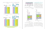 دانلود پی دی اف کتاب تکنولوژی و کارگاه برق صنعتی 200 صفحه PDF-1