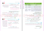 برای بزرگنمایی کلیک کنید دانلود پی دی اف کتاب جمع بندی دین و زندگی مهروماه 382 صفحه PDF-1