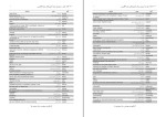 دانلود پی دی اف کتاب 1100 کلمه مفید و ضروری برای آزمون های انگلیسی رضا سعیدی نیا 30 صفحه PDF-1