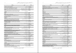 دانلود پی دی اف کتاب 1100 کلمه مفید و ضروری برای آزمون های انگلیسی رضا سعیدی نیا 30 صفحه PDF-1