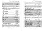 برای بزرگنمایی کلیک کنید دانلود پی دی اف کتاب 1100 کلمه مفید و ضروری برای آزمون های انگلیسی رضا سعیدی نیا 30 صفحه PDF-1