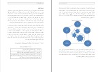 برای بزرگنمایی کلیک کنید دانلود پی دی اف کتاب آینده بازارهای خدمات مالی هلدینگ بانک 173 صفحه PDF-1