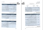 برای بزرگنمایی کلیک کنید دانلود پی دی اف کتاب روان شناسی انسانی کنکور تست های سطح بالا تیزشیم 180 صفحه PDF-1