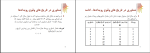 دانلود پی دی اف کتاب مدیریت و کنترل پروژه علی حاج شیر محمدی 212 صفحه PDF-1