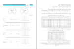 دانلود پی دی اف کتاب ریاضی و آمار 2 سازمان آموزش و پرورش 80 صفحه PDF-1