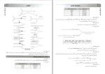 برای بزرگنمایی کلیک کنید دانلود پی دی اف کتاب IQ3 بیوشیمی جواد محمد نژاد 1061 صفحه pdf-1
